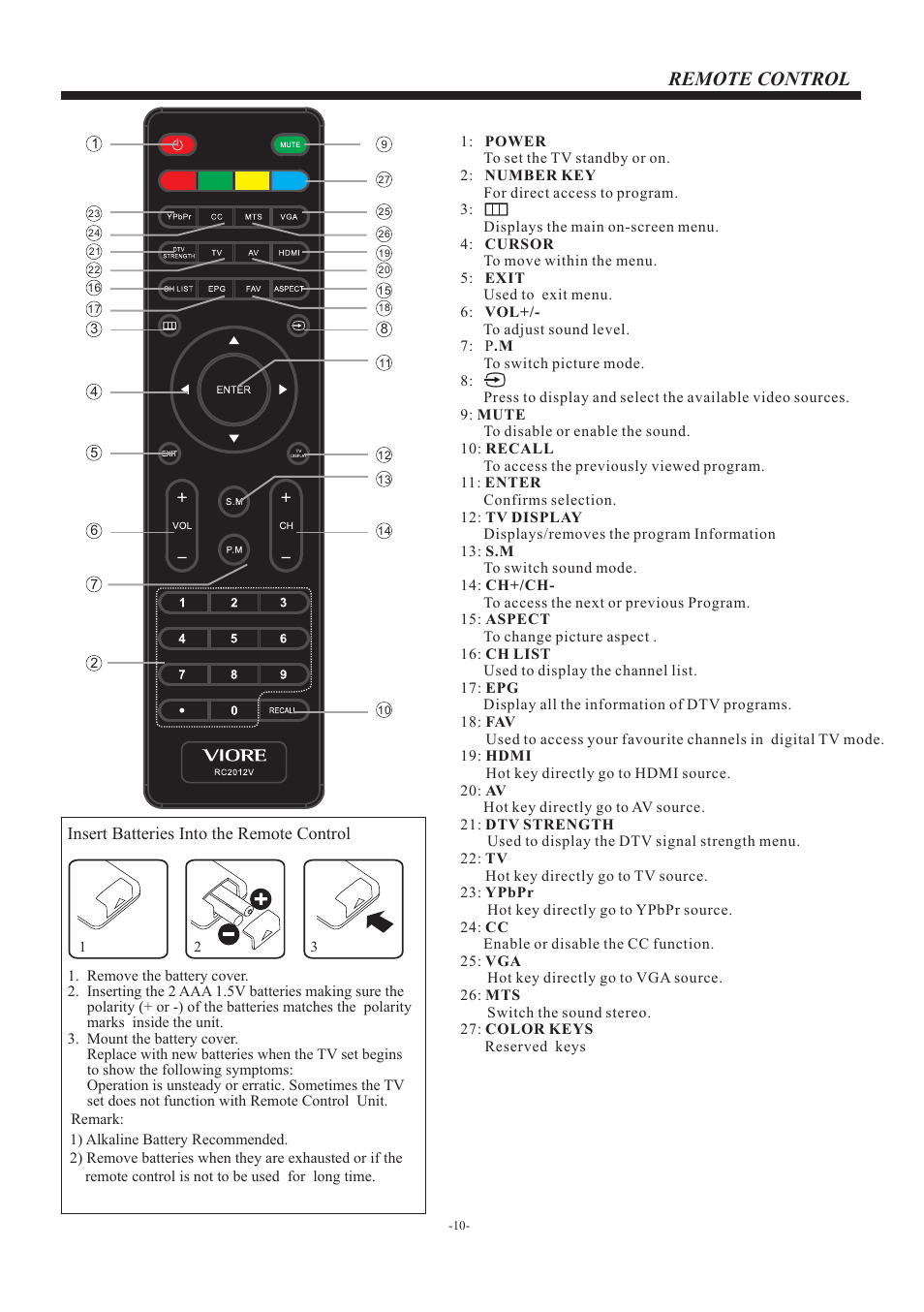 页 11, Remote control, Insert batteries into the remote control | VIORE LED26VF50 User Manual | Page 11 / 17