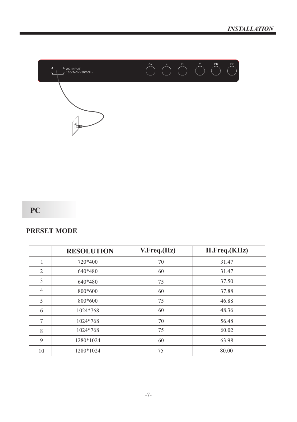 Preset mode, Resolution v.freq.(hz) h.freq.(khz) | VIORE LED26VF50 User Manual | Page 8 / 17