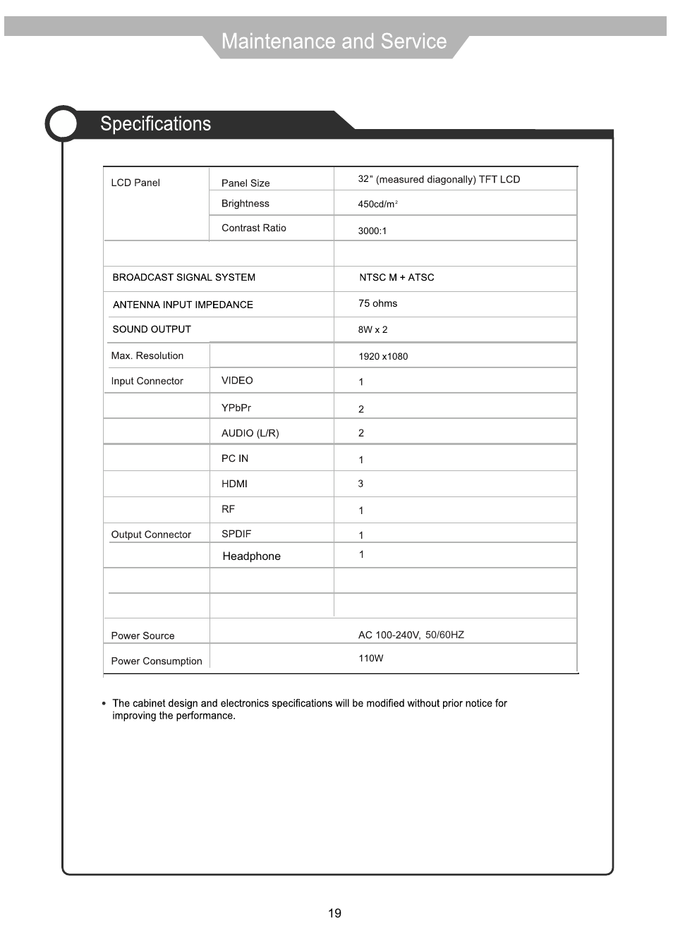 VIORE LED32VF60 User Manual | Page 22 / 24