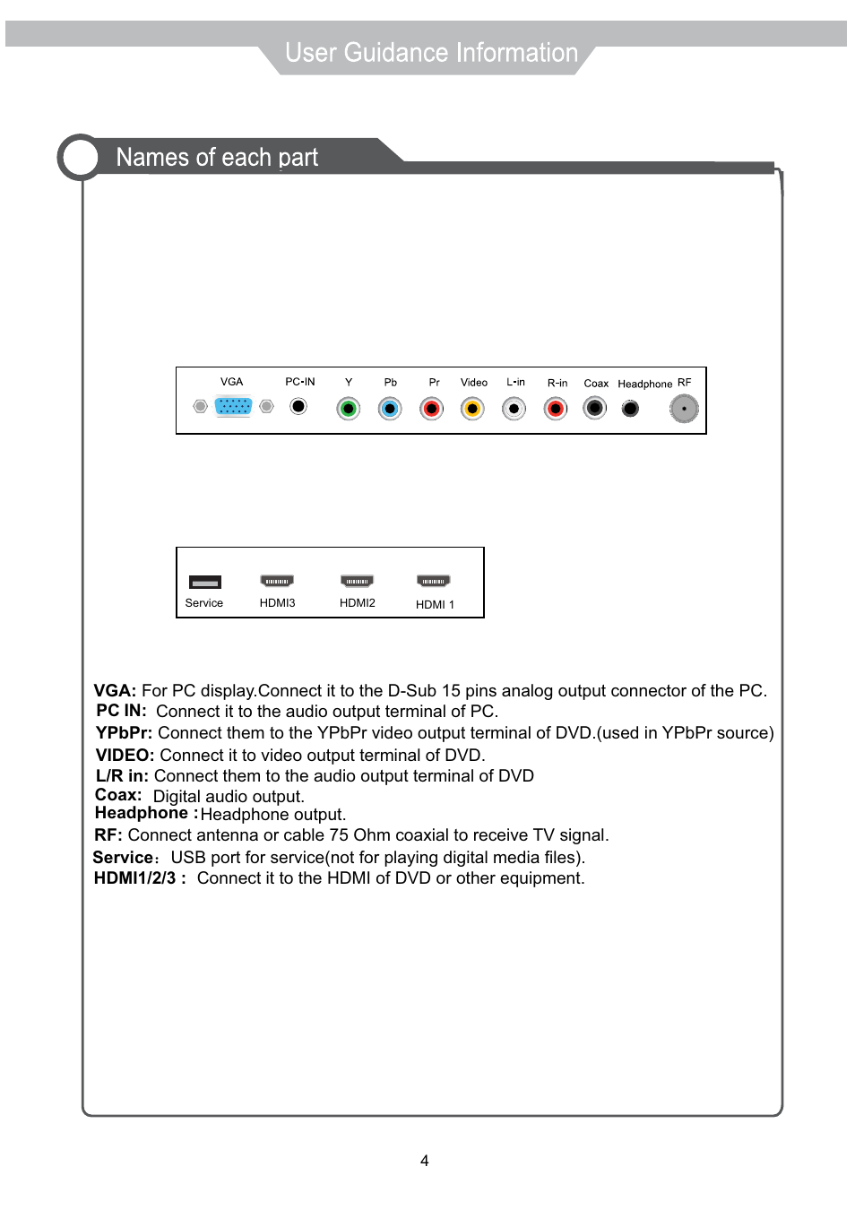 VIORE LED32VF60 User Manual | Page 7 / 24