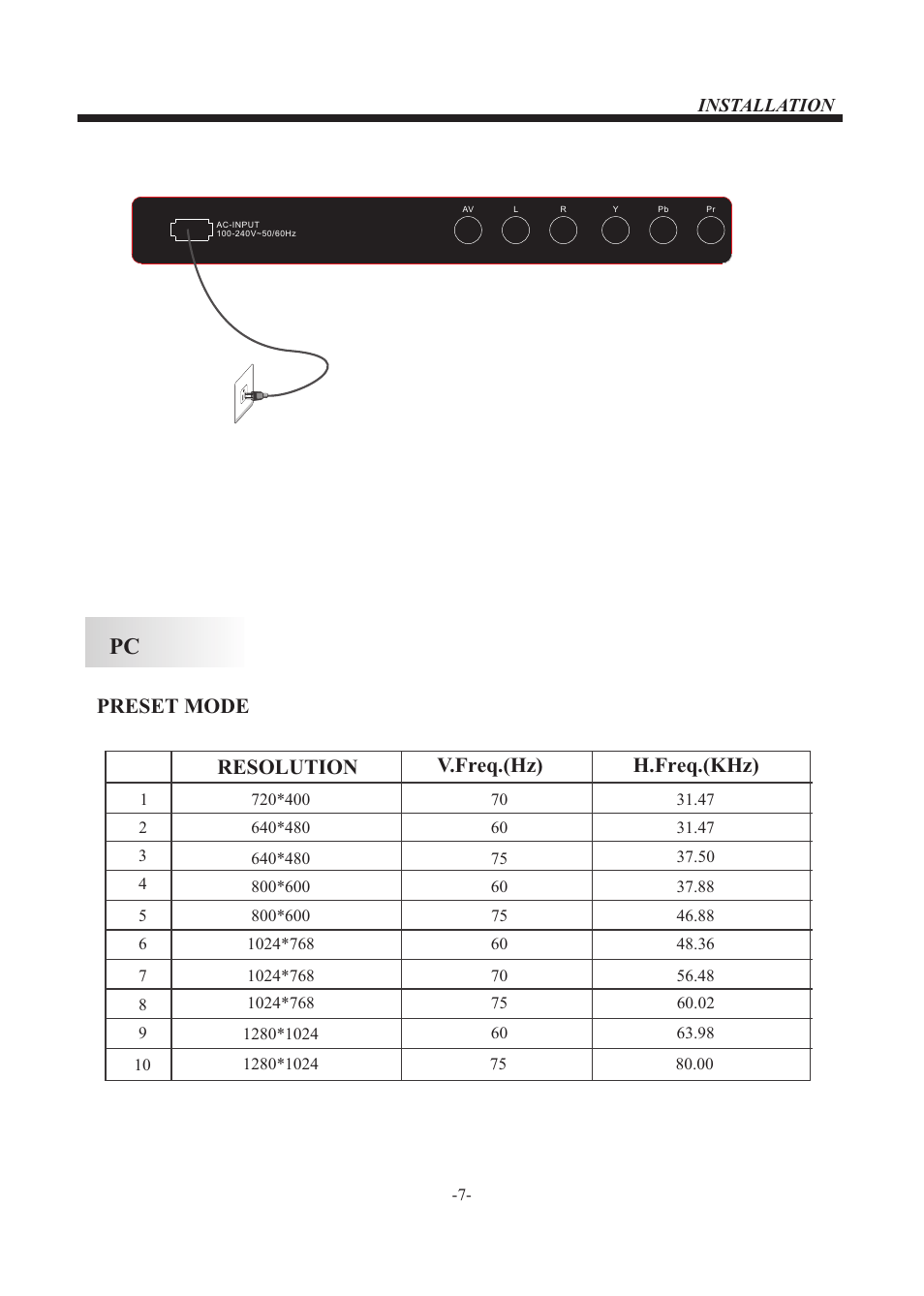Preset mode, Resolution v.freq.(hz) h.freq.(khz) | VIORE LED26VF55D User Manual | Page 8 / 23