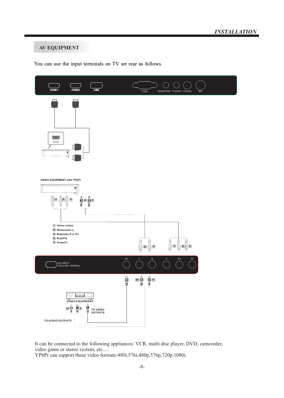 Installation | VIORE LED26VF55D User Manual | Page 9 / 23