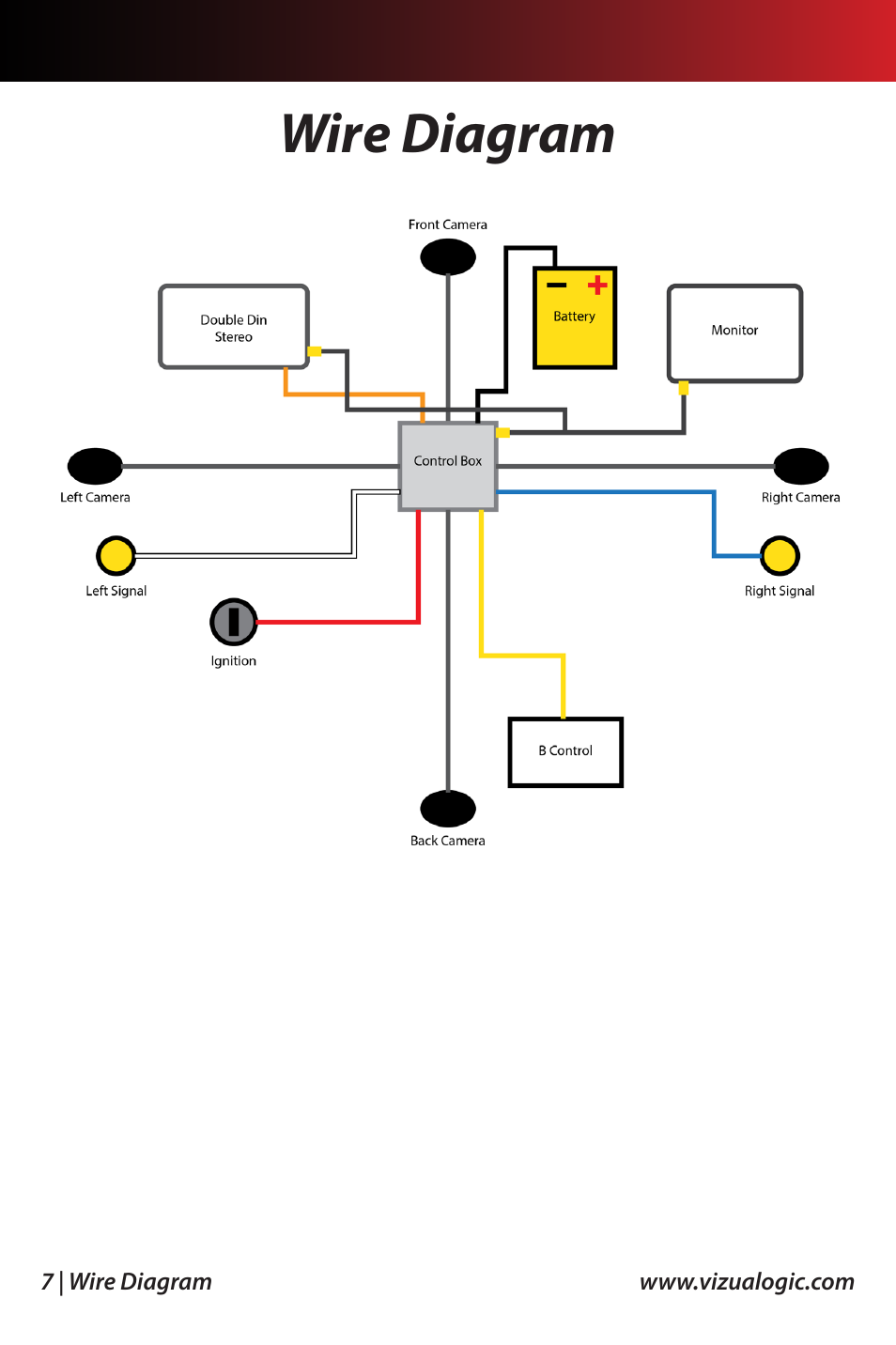 Wire diagram | Vizualogic SmartView Full 360 User Manual | Page 8 / 12