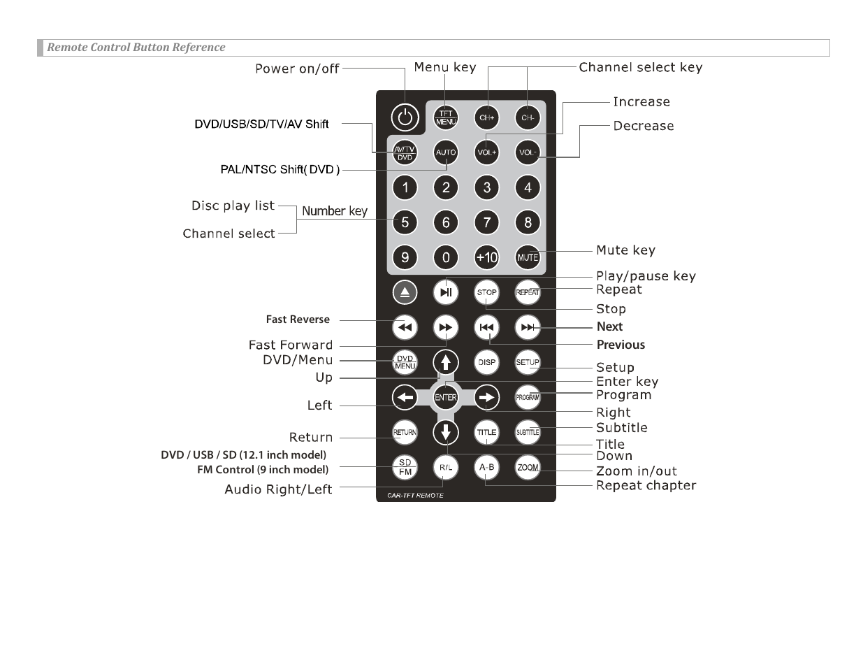 Vizualogic Overheads User Manual | Page 6 / 13