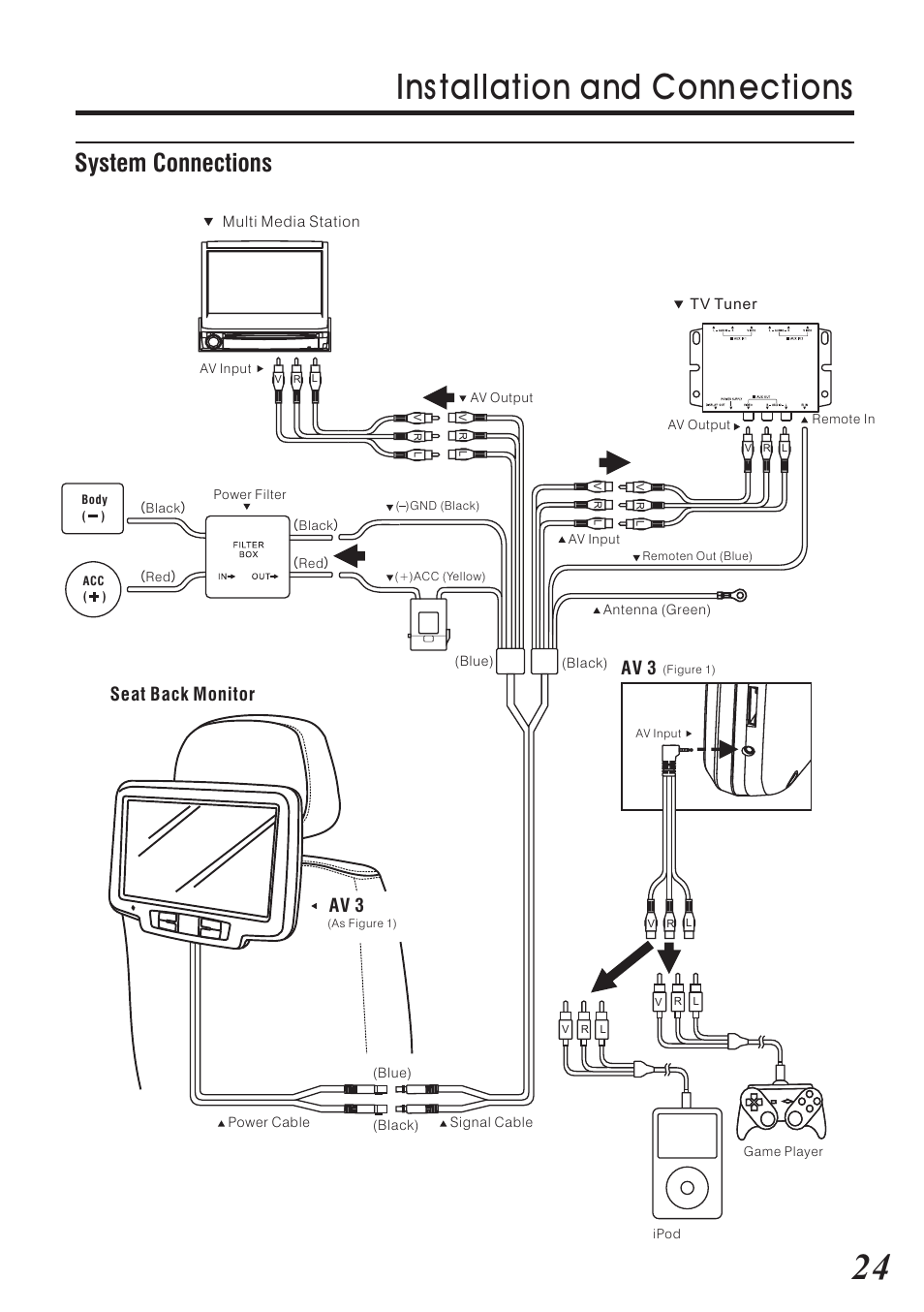 Ins tallation and conn ections, System connections, Seat back monitor | Av 3 | Vizualogic RoadTrip Elite 9 User Manual | Page 25 / 32