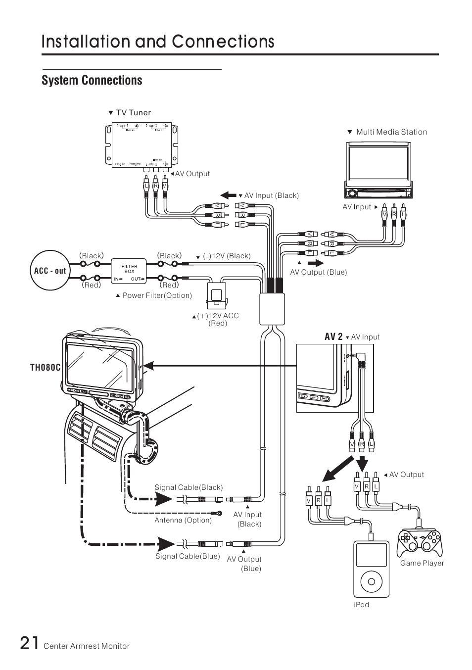 21 ins tallation and conn ections, System connections, Av 2 | Th080c | Vizualogic RoadTrip Elite 8 User Manual | Page 22 / 28