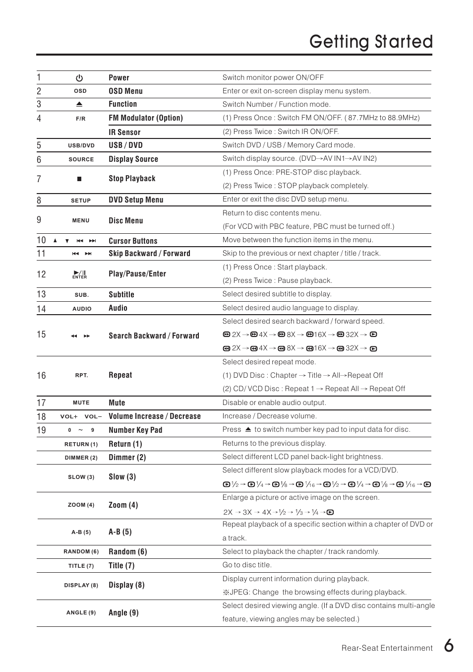 6getting st arted | Vizualogic RoadTrip Elite 8 User Manual | Page 7 / 28