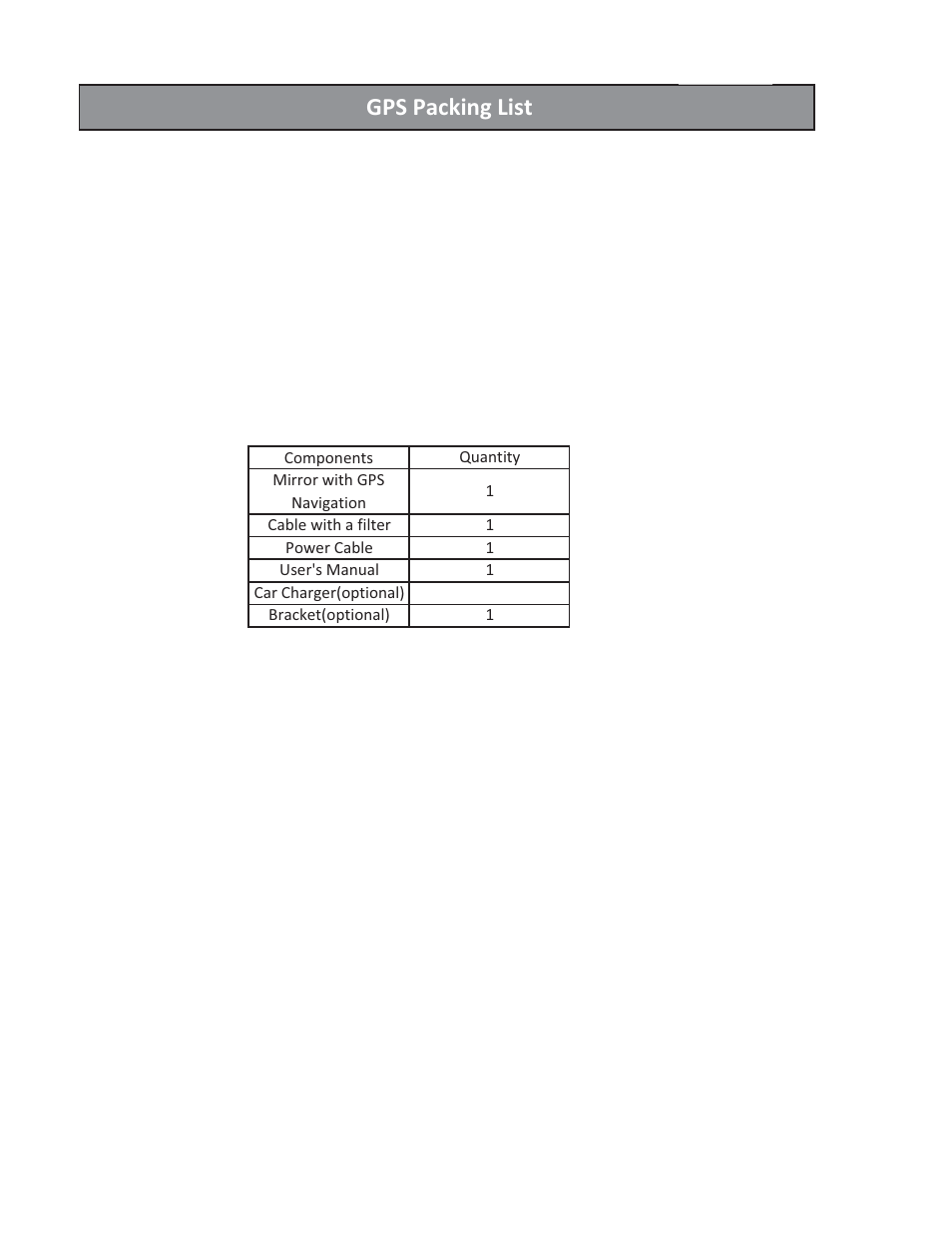 Gps packing list | Vizualogic RoadTrip GPS Mirror User Manual | Page 4 / 29