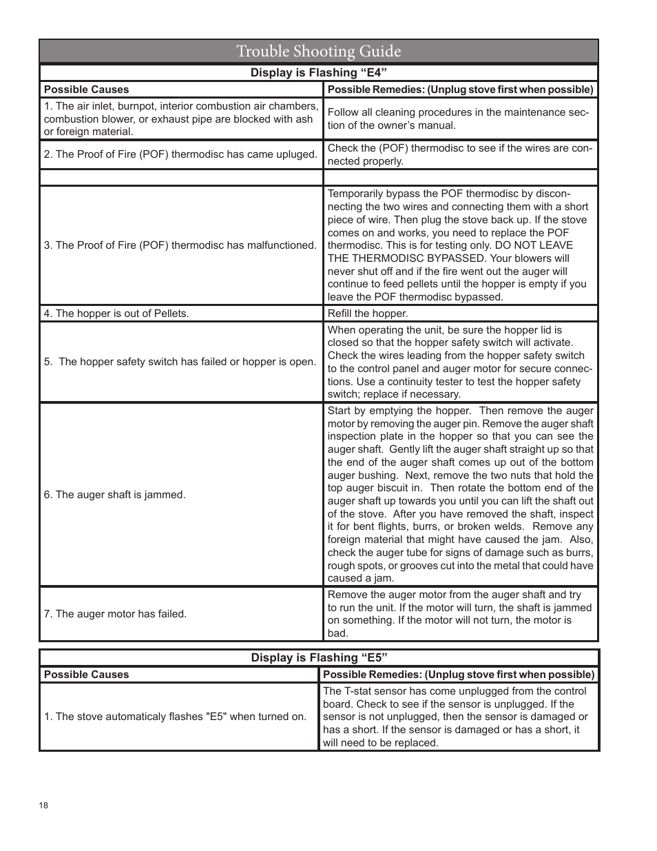 Trouble shooting guide | Vogelzang VG5790 User Manual | Page 18 / 28