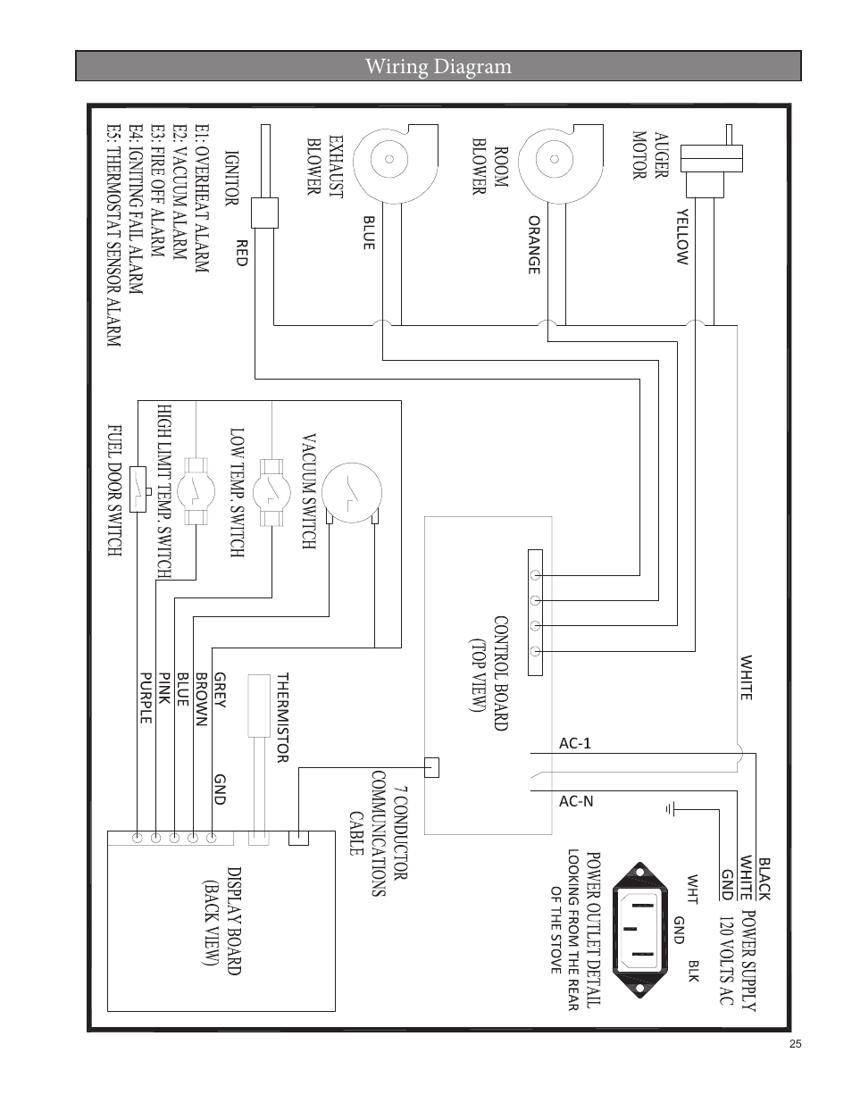 Wiring diagram | Vogelzang VG5790 User Manual | Page 25 / 28