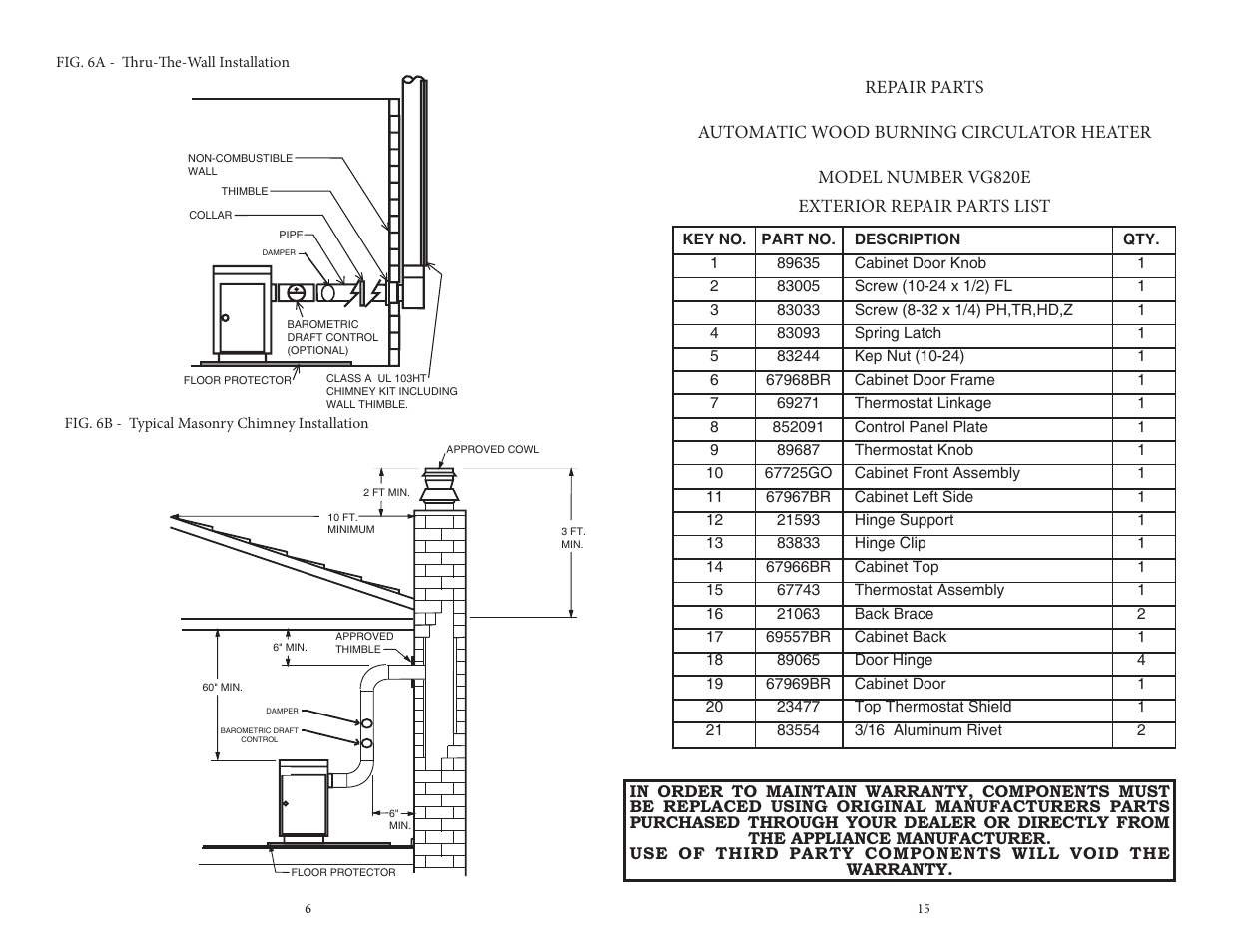 Vogelzang VG820E (new as of 2013) User Manual | Page 6 / 10