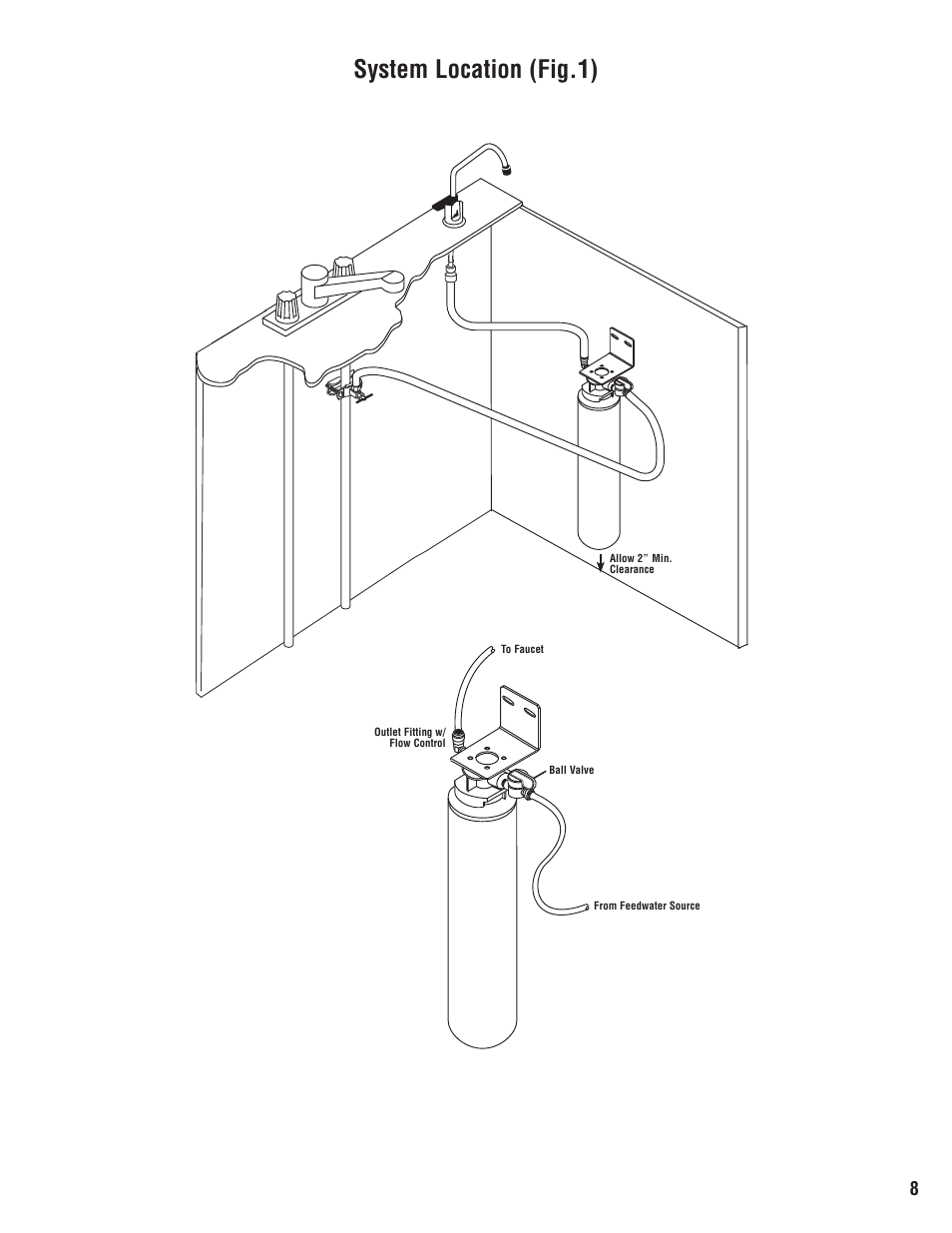 System location (fig.1) | Water Factory Systems FM1500 Faucet User Manual | Page 8 / 10