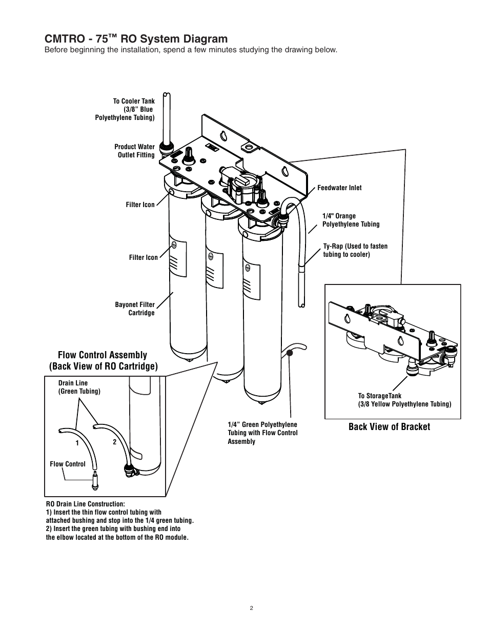 Cmtro - 75, Ro system diagram, Back view of bracket | Flow control assembly (back view of ro cartridge) | Water Factory Systems CMTRO-75 User Manual | Page 3 / 8