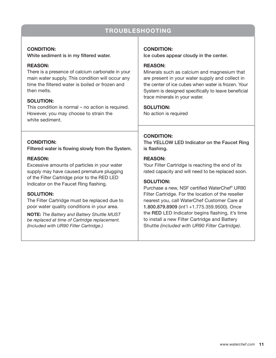 Troubleshooting | WaterChef U9000 User Manual | Page 13 / 16