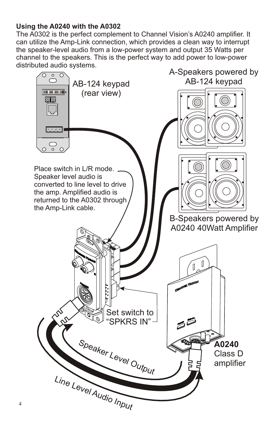 Channel Vision A0240 User Manual | Page 4 / 8