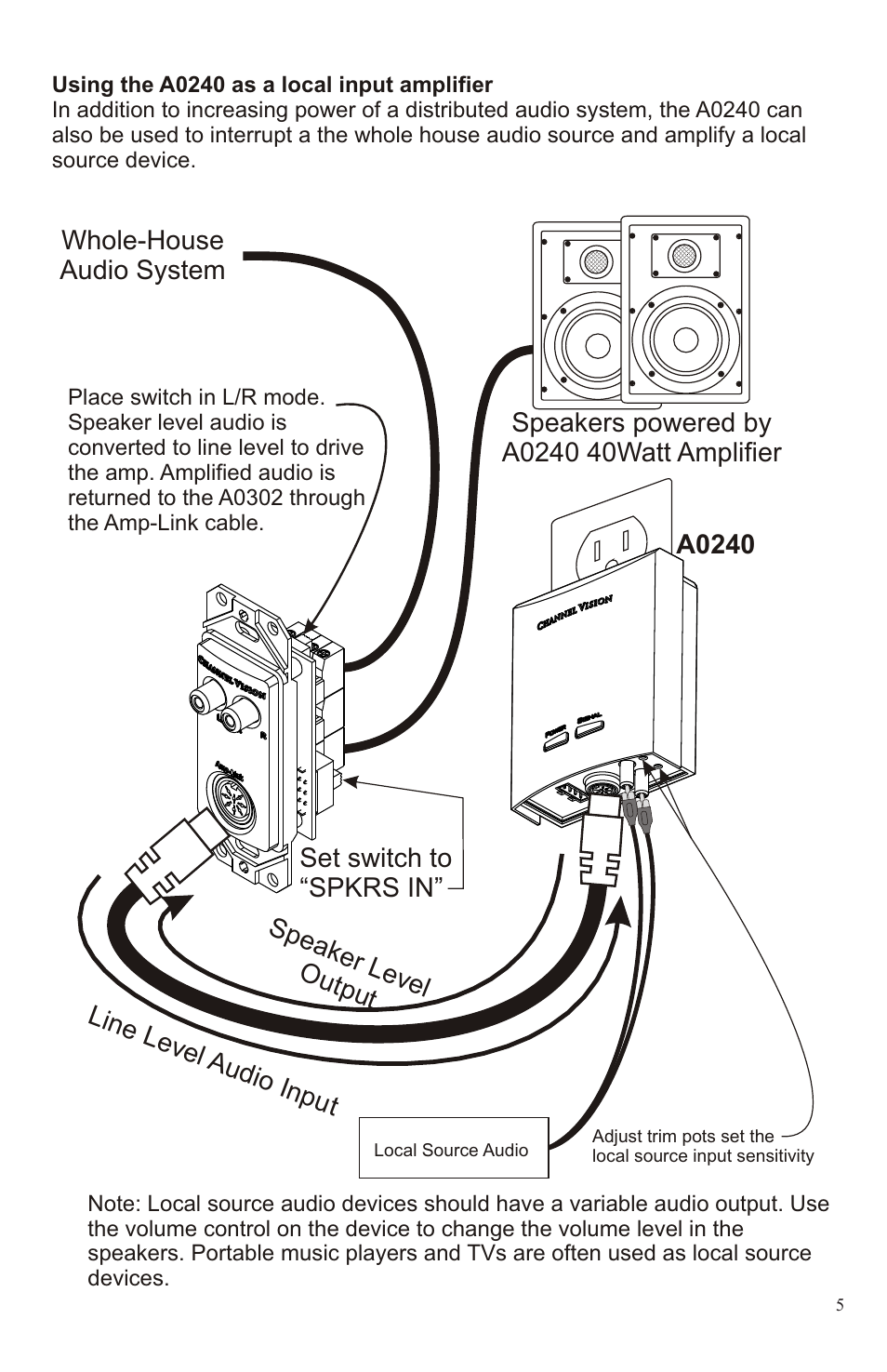 Channel Vision A0240 User Manual | Page 5 / 8