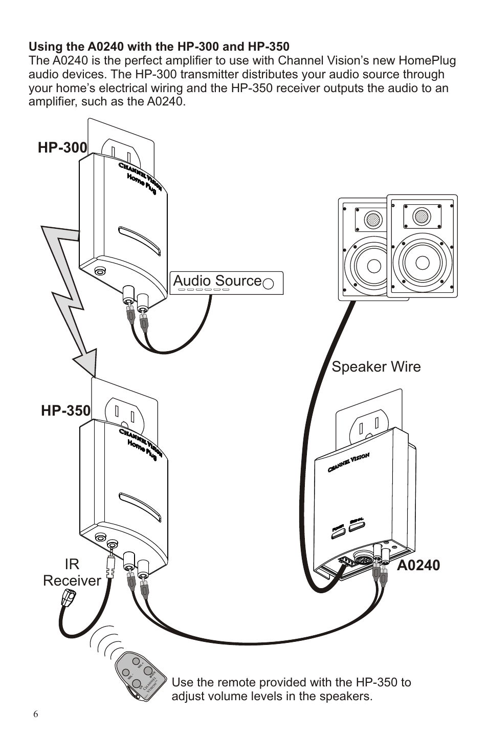 Ir receiver audio source | Channel Vision A0240 User Manual | Page 6 / 8