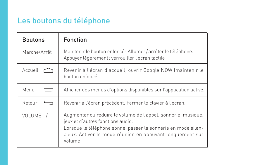 Les boutons du téléphone | Wiko RAINBOW 4G User Manual | Page 32 / 218