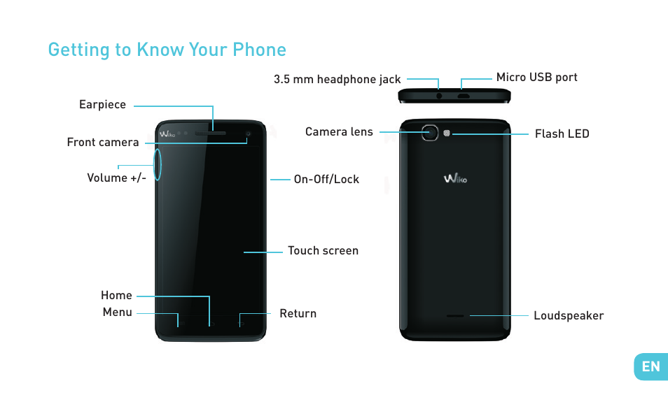 Getting to know your phone | Wiko RAINBOW 4G User Manual | Page 7 / 218