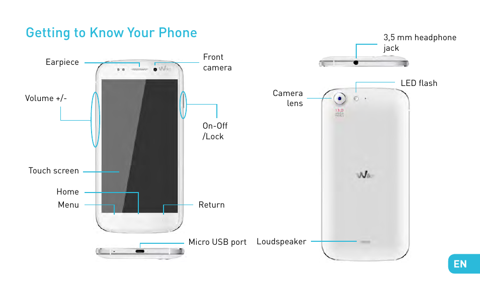 Getting to know your phone | Wiko STAIRWAY User Manual | Page 29 / 180