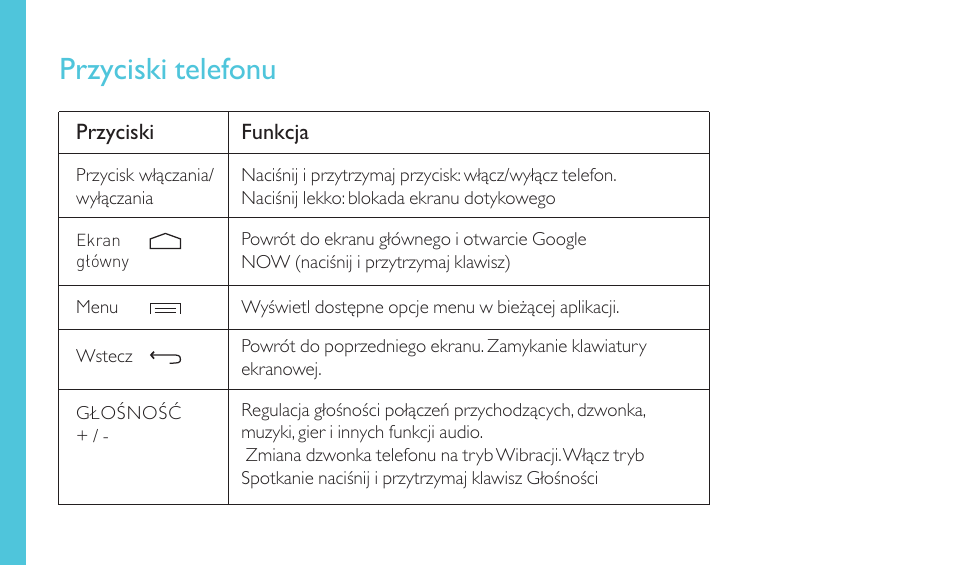 Przyciski telefonu | Wiko HIGHWAY SIGNS User Manual | Page 198 / 218