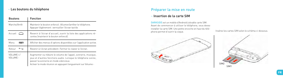 Préparer la mise en route | Wiko DARKSIDE User Manual | Page 5 / 97