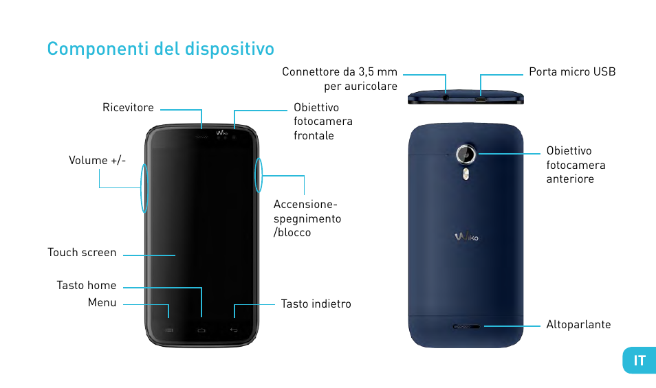Componenti del dispositivo | Wiko DARKNIGHT User Manual | Page 55 / 194