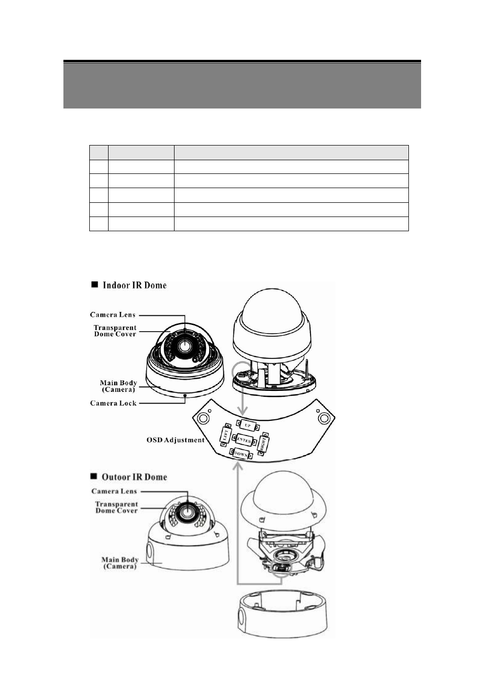 Name and function of each part, 1 osd button (menu) | Channel Vision 6128 User Manual | Page 7 / 28