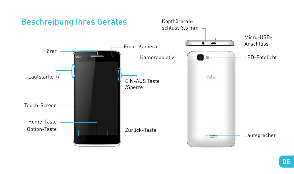 Beschreibung ihres gerätes | Wiko RAINBOW User Manual | Page 127 / 194