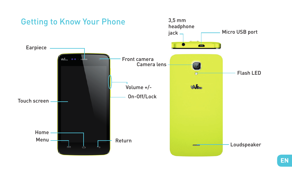 Getting to know your phone | Wiko BLOOM User Manual | Page 7 / 236