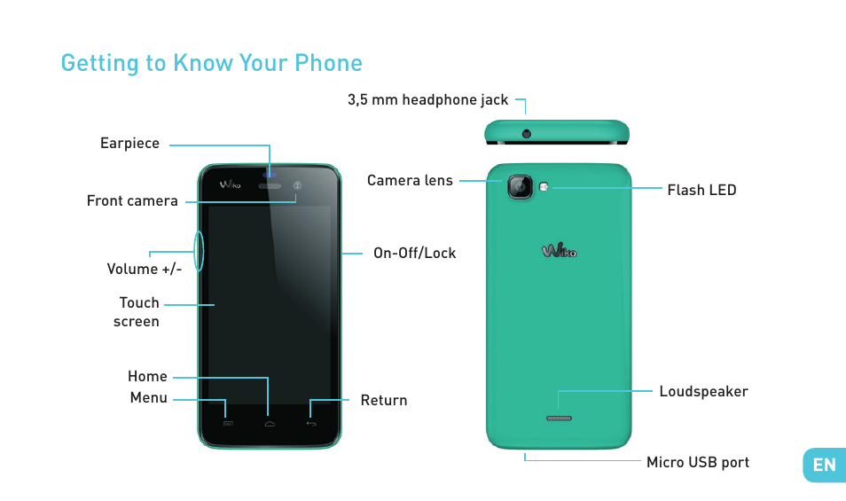 Getting to know your phone | Wiko KITE 4G User Manual | Page 7 / 235