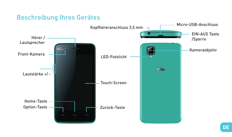 Beschreibung ihres gerätes | Wiko SUNSET User Manual | Page 137 / 235