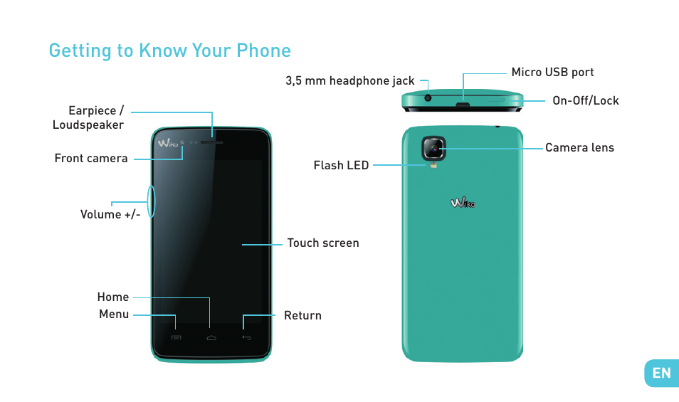 Getting to know your phone | Wiko SUNSET User Manual | Page 7 / 235