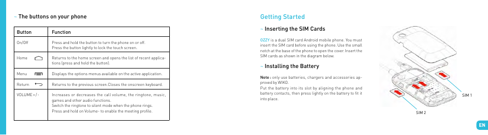 Getting started | Wiko OZZY User Manual | Page 17 / 98
