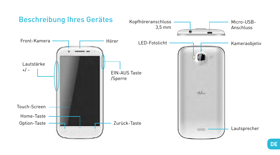 Beschreibung ihres gerätes | Wiko CINK PEAX 2 User Manual | Page 127 / 194