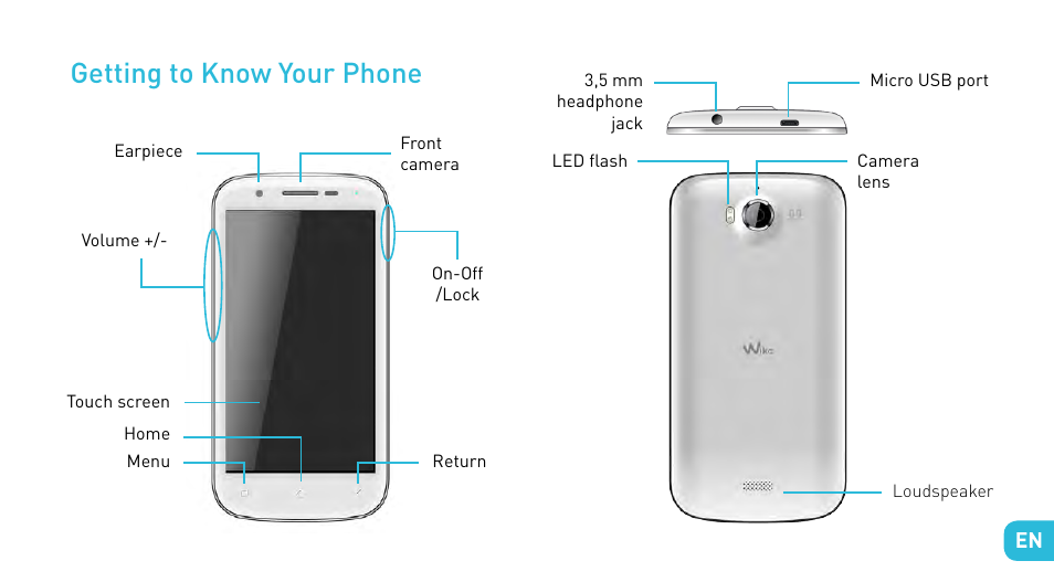 Getting to know your phone | Wiko CINK PEAX 2 User Manual | Page 31 / 194