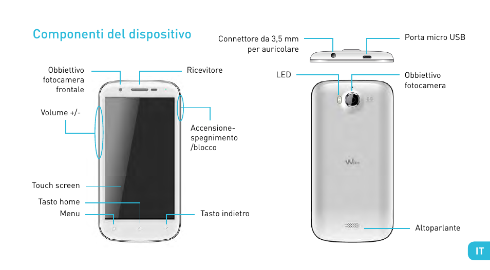 Componenti del dispositivo | Wiko CINK PEAX 2 User Manual | Page 55 / 194