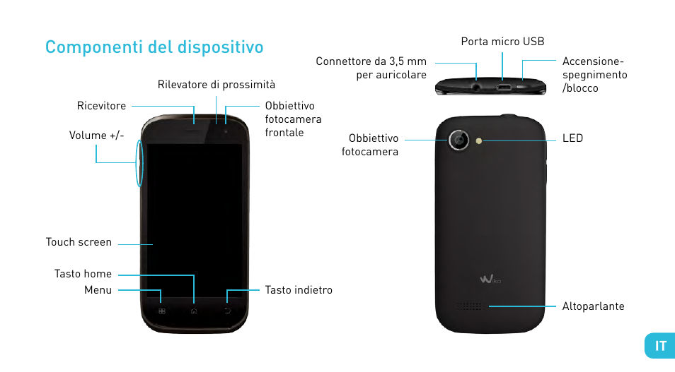 Componenti del dispositivo | Wiko CINK SLIM User Manual | Page 59 / 210