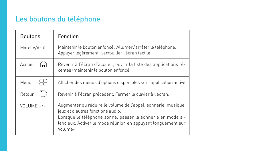 Les boutons du téléphone | Wiko CINK SLIM User Manual | Page 8 / 210