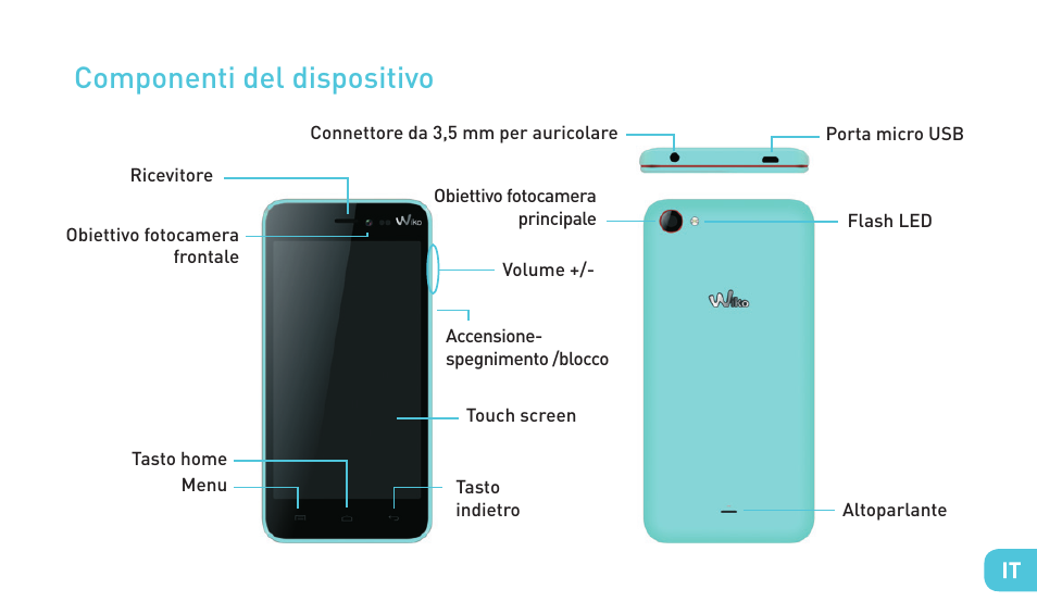 Componenti del dispositivo | Wiko JIMMY User Manual | Page 59 / 236