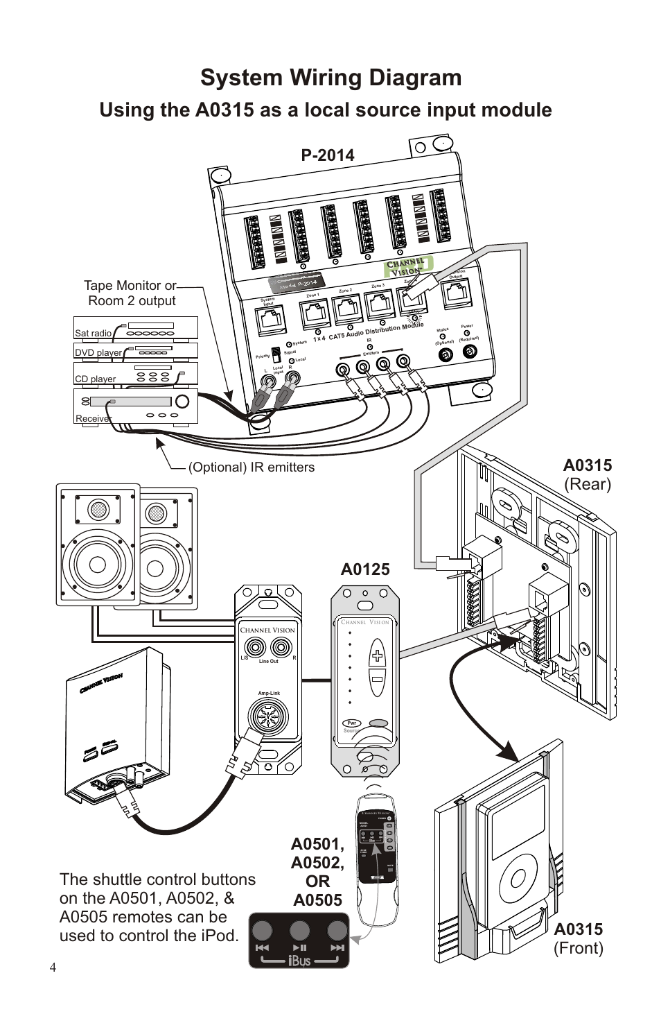 A0315-ins 4, System wiring diagram, Ro p | Using the a0315 as a local source input module, Using the a0315 as a main source input module, A0313, A0302, Room 1 room 3, Sat radio dvd player cd player receiver | Channel Vision IBUS A0315 User Manual | Page 4 / 5