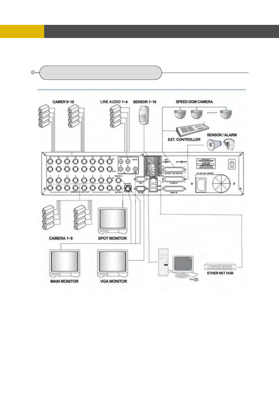 Chapter 4 installation, 1 total connection lay-out, Installation | Chapter 4 | Channel Vision DVR-8N User Manual | Page 10 / 95