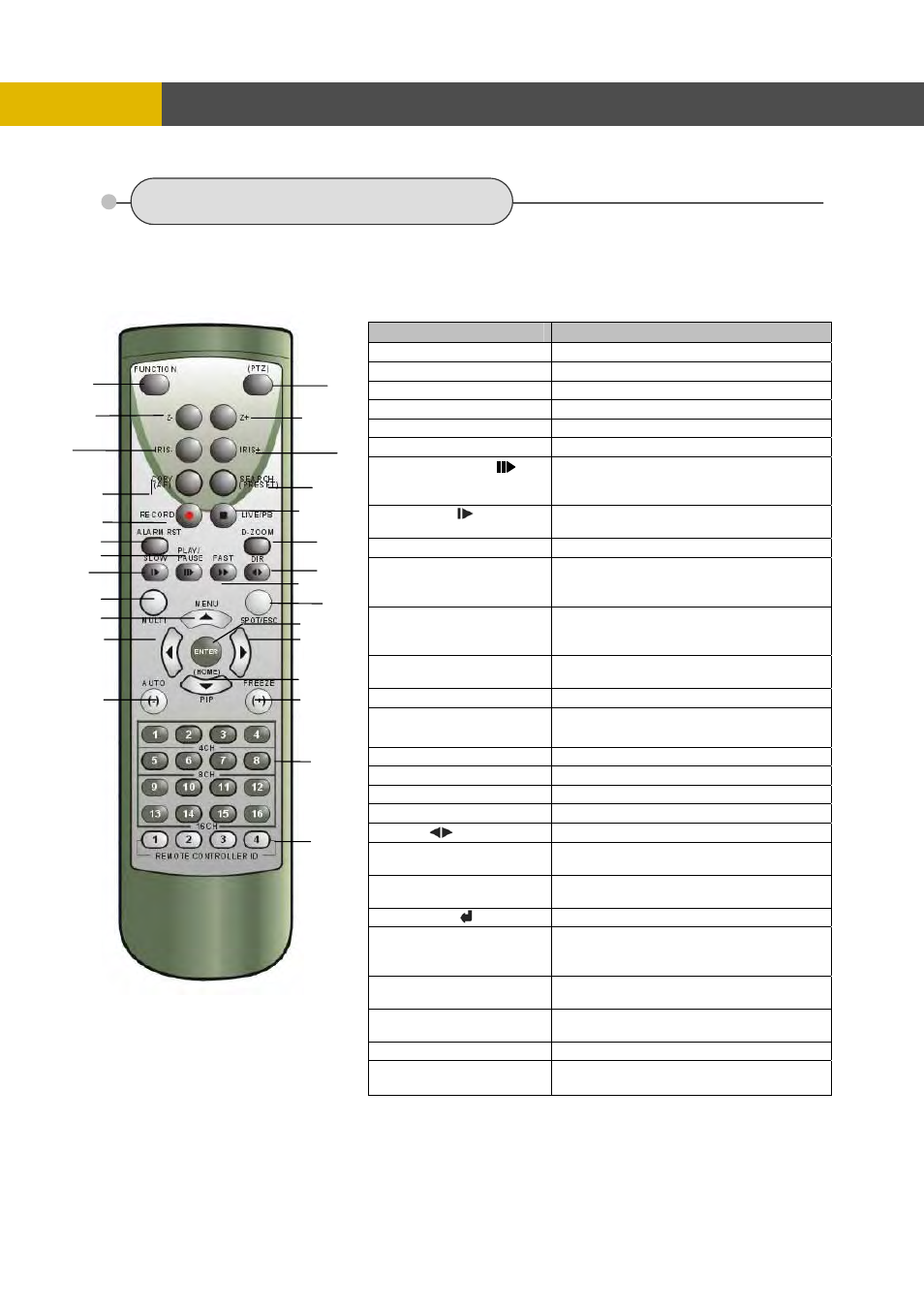 3 remote controller, Operation, Button name description | Channel Vision DVR-8N User Manual | Page 36 / 95