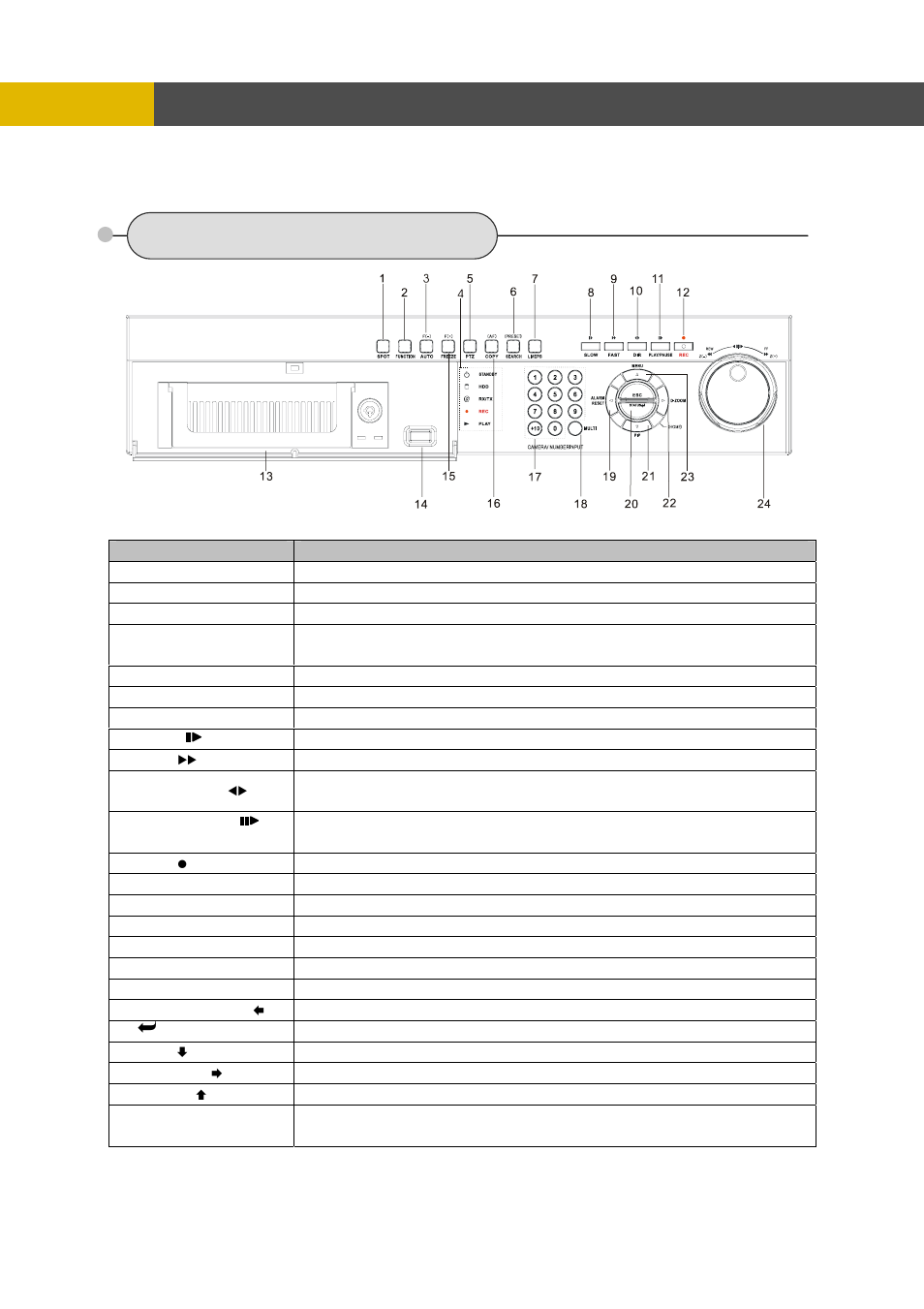 Chapter 3 location and control, 1 front panel controls, Chapter 3 | Location and control | Channel Vision DVR-8N User Manual | Page 8 / 95