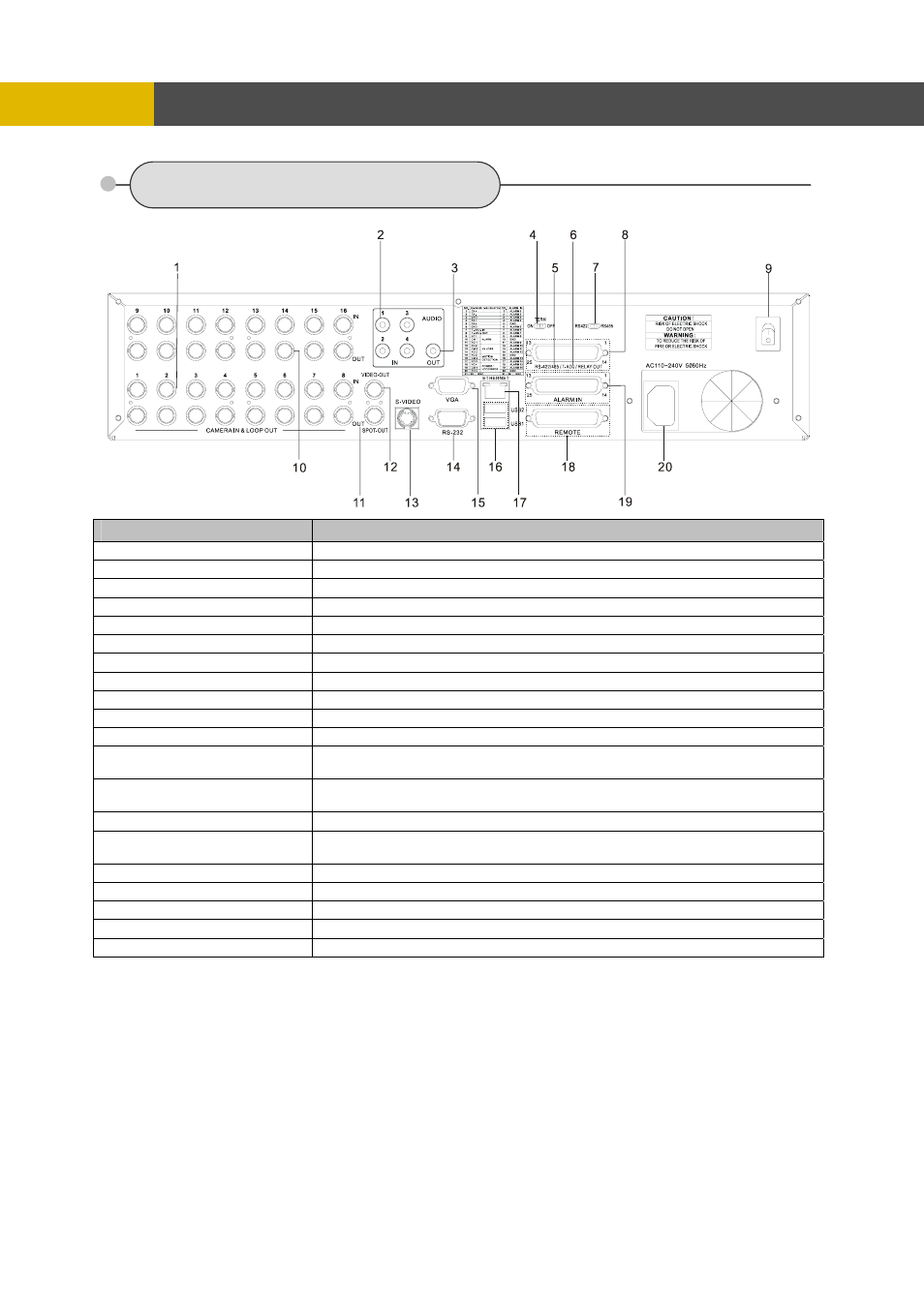 2 rear panel connectors, Location and control | Channel Vision DVR-8N User Manual | Page 9 / 95