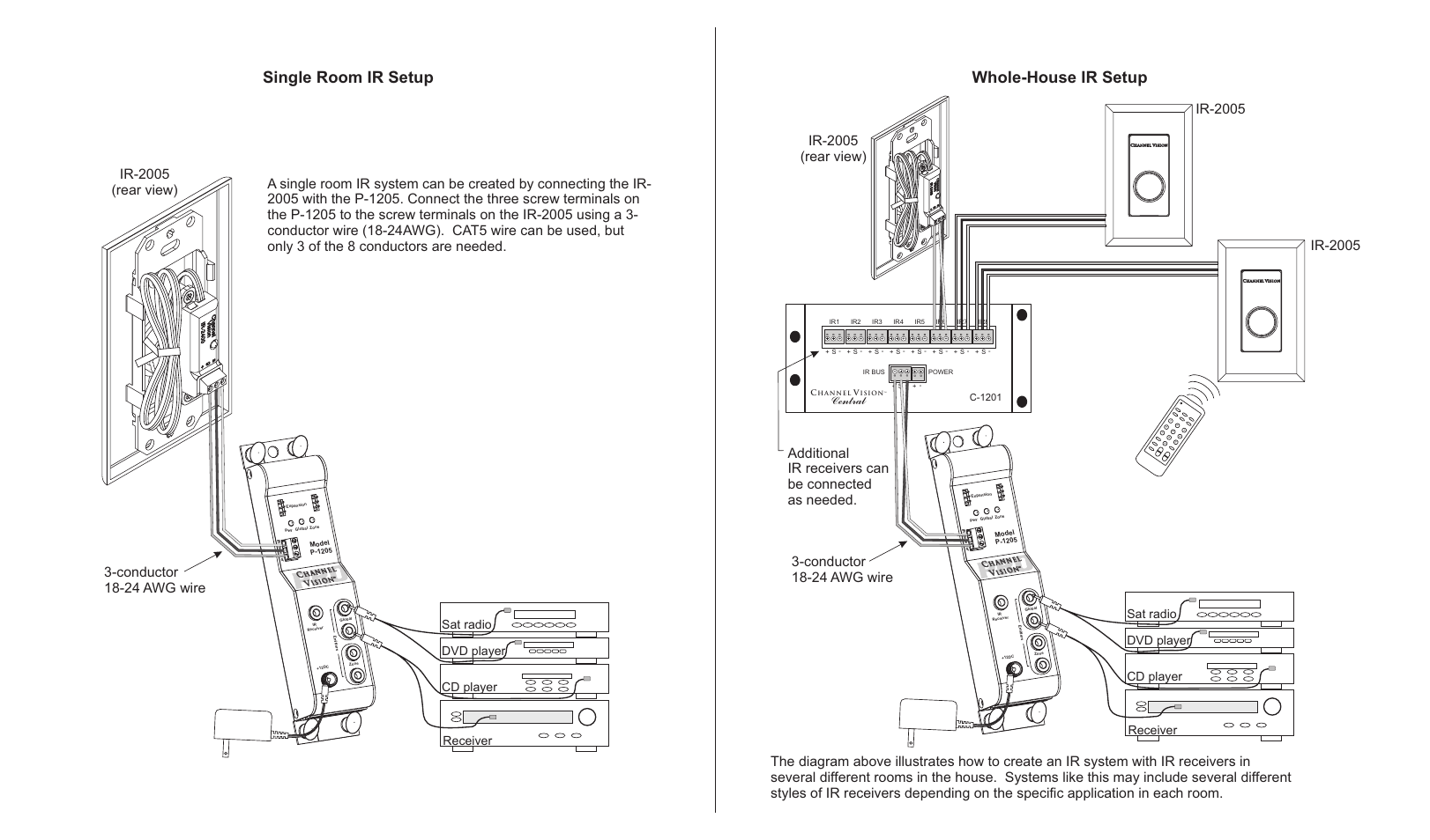 Whole-house ir setup single room ir setup, Sat radio, Central | C-1201 | Channel Vision IR Reciever IR-2005 User Manual | Page 2 / 2