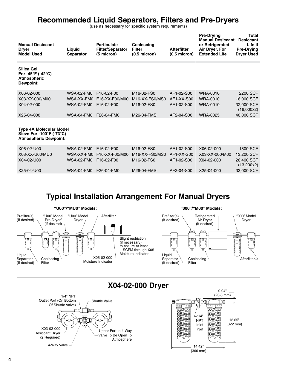 Wilkerson X25 User Manual | Page 4 / 6