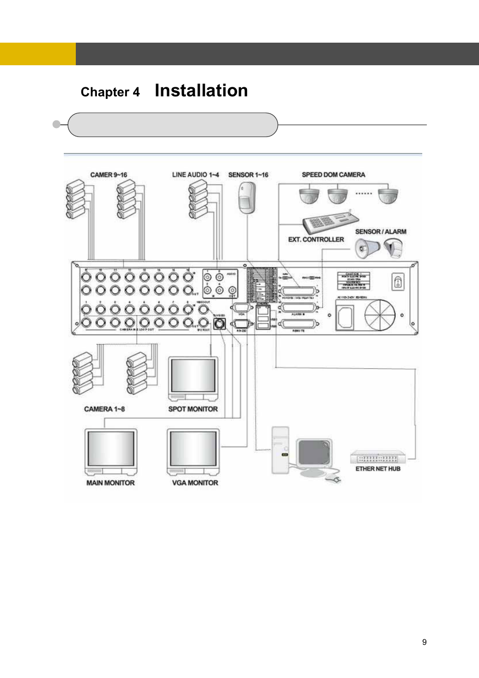 Chapter 4 installation, 1 total connection lay-out, Installation | Chapter 4 | Channel Vision DVR-4N User Manual | Page 10 / 95