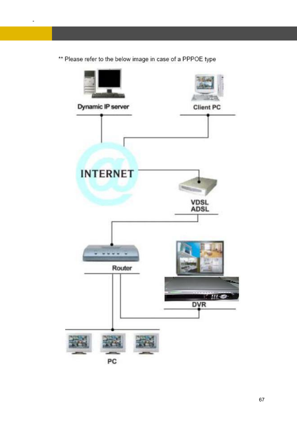 Menu setup | Channel Vision DVR-4N User Manual | Page 68 / 95