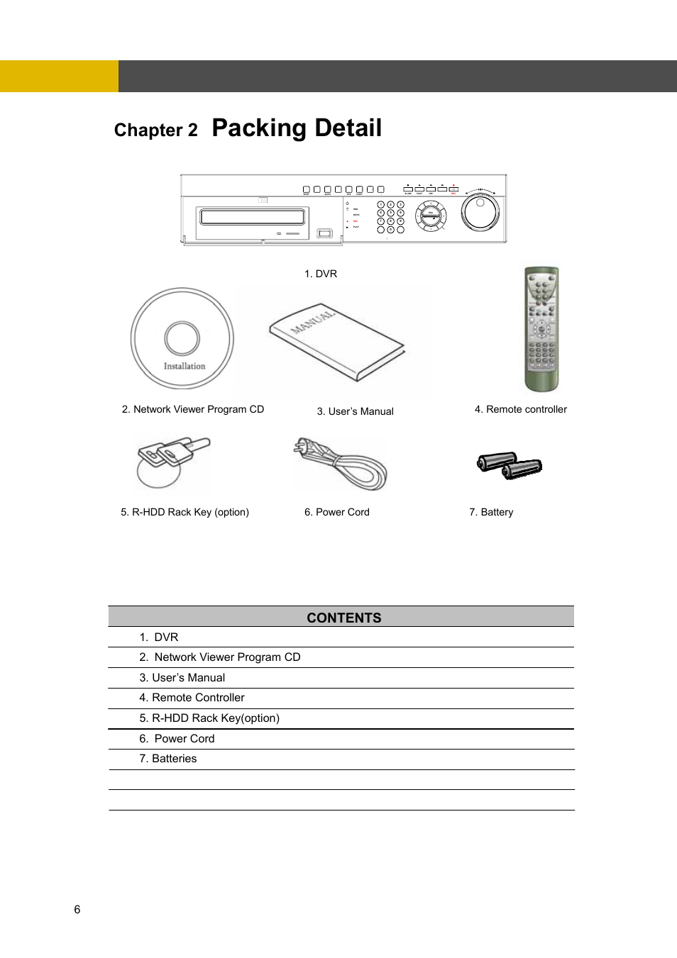 Channel Vision DVR-4N User Manual | Page 7 / 95